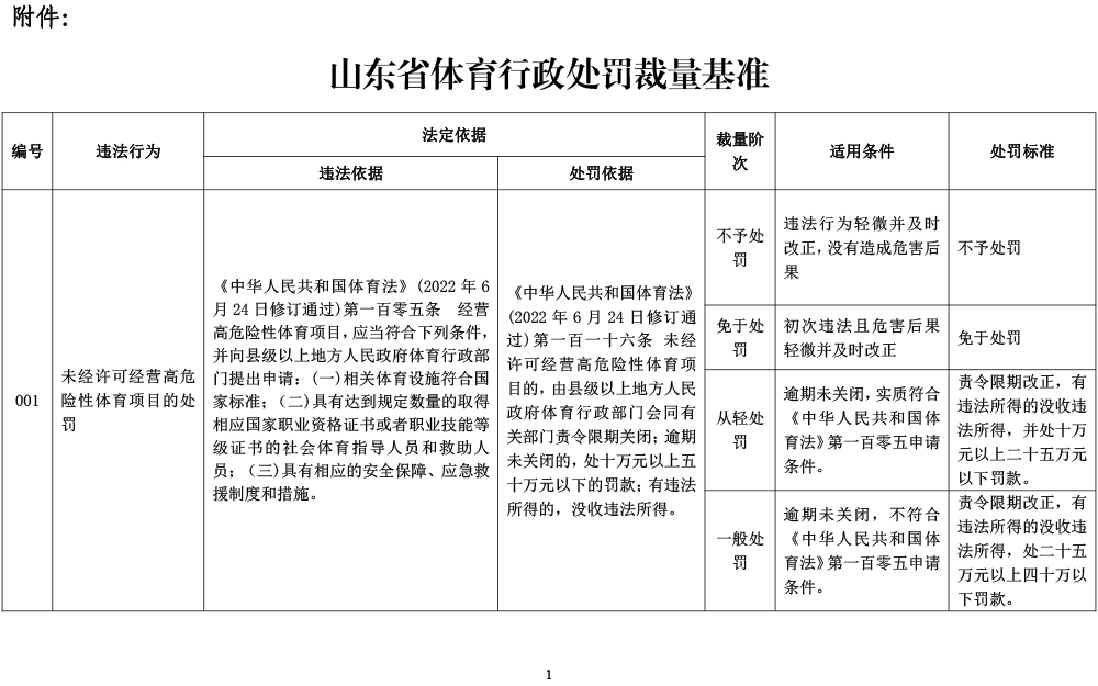 山东省体育行政处罚裁量基准-1.jpg