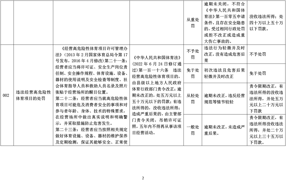 山东省体育行政处罚裁量基准-2.jpg