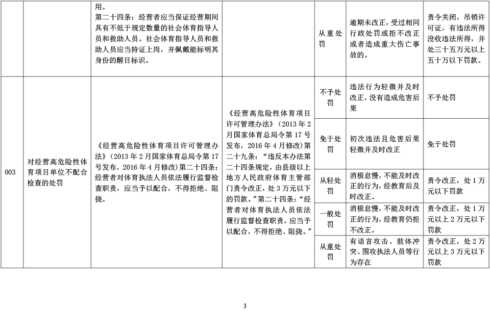 山东省体育行政处罚裁量基准-3.jpg