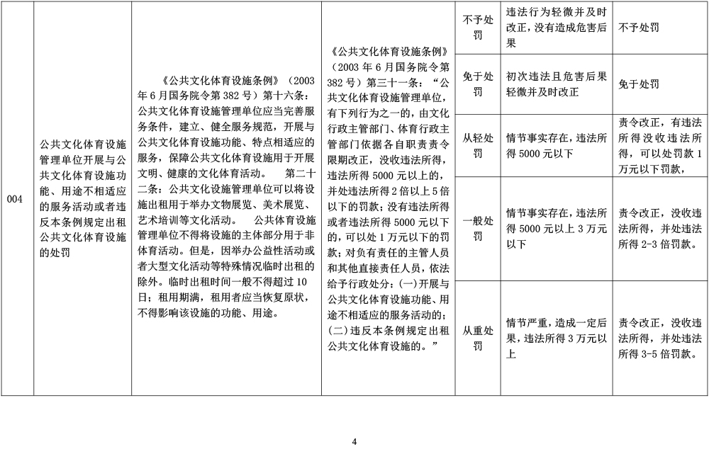 山东省体育行政处罚裁量基准-4.jpg