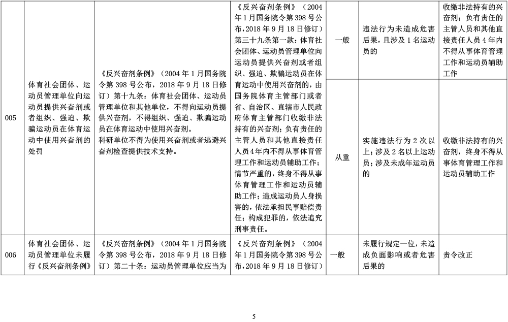 山东省体育行政处罚裁量基准-5.jpg