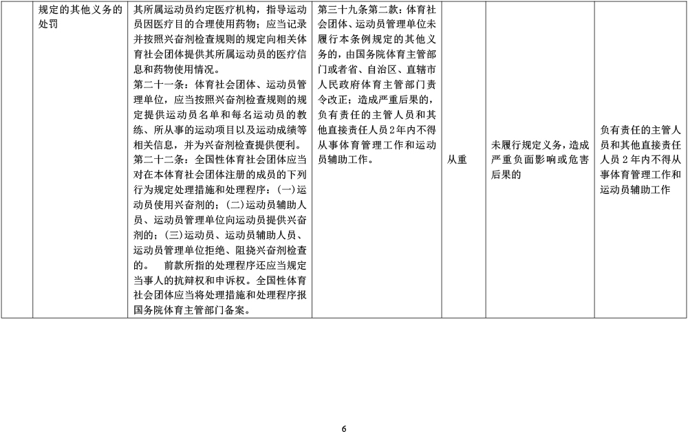山东省体育行政处罚裁量基准-6.jpg