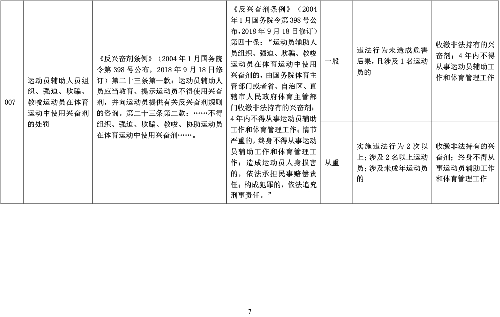 山东省体育行政处罚裁量基准-7.jpg