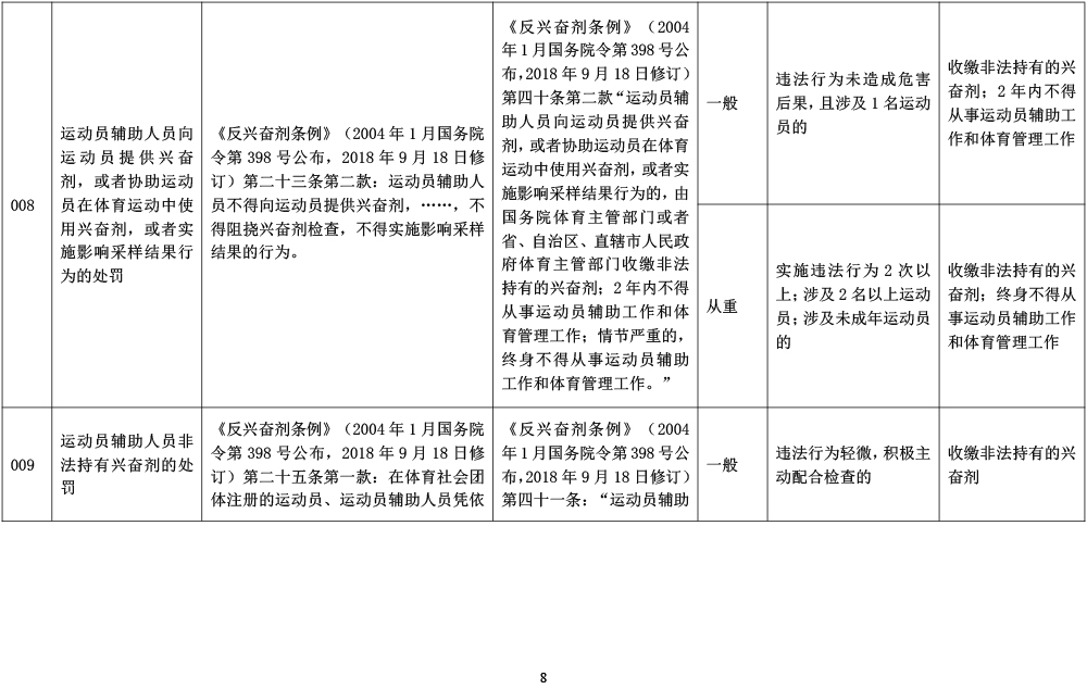 山东省体育行政处罚裁量基准-8.jpg