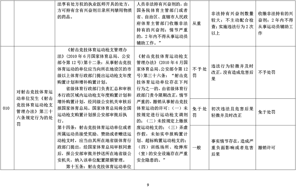 山东省体育行政处罚裁量基准-9.jpg