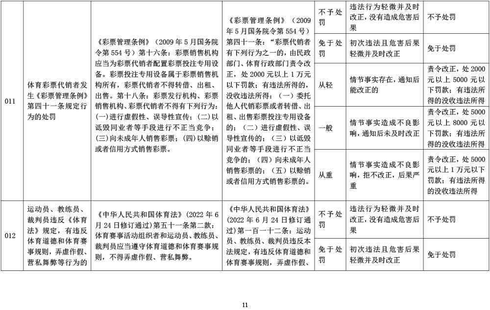 山东省体育行政处罚裁量基准-11.jpg