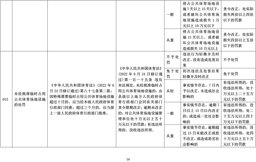 山东省体育行政处罚裁量基准-14.jpg