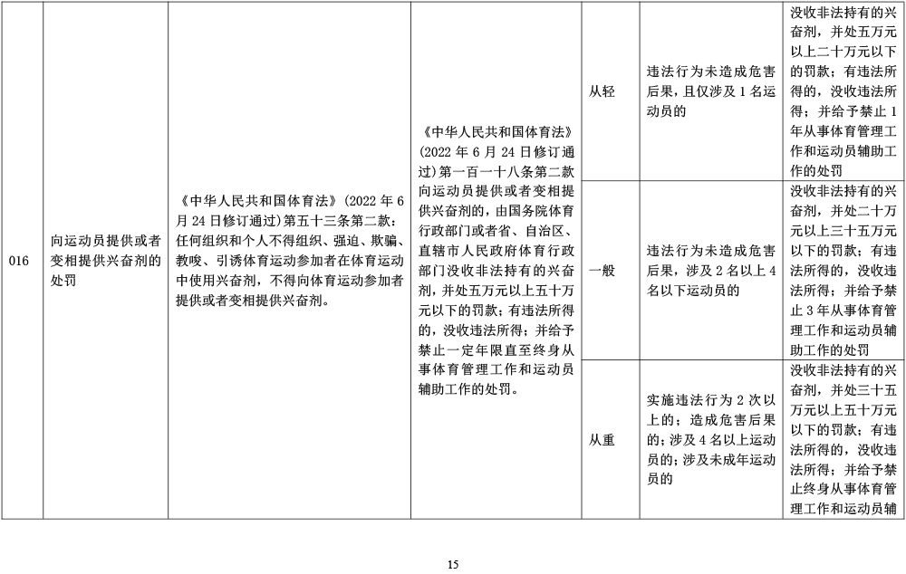 山东省体育行政处罚裁量基准-15.jpg