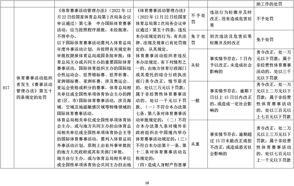 山东省体育行政处罚裁量基准-16.jpg
