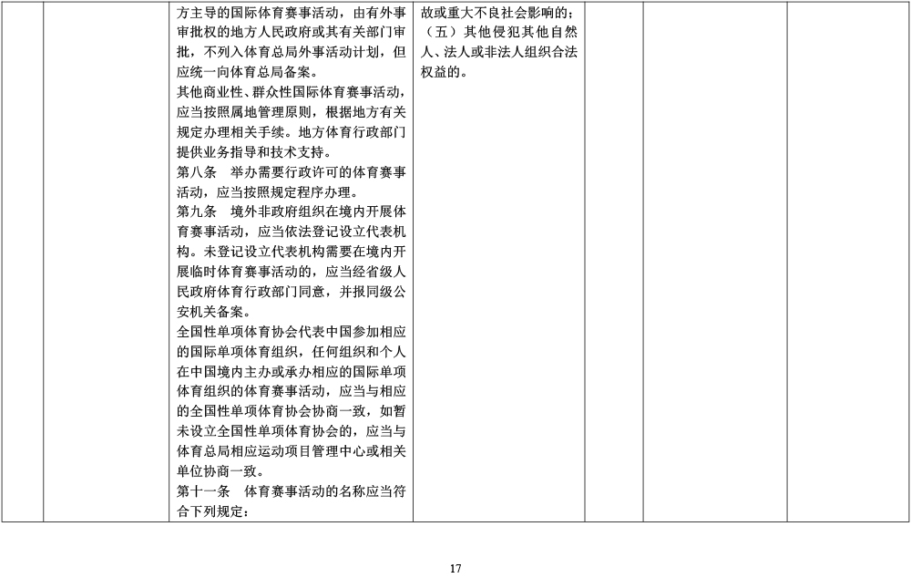 山东省体育行政处罚裁量基准-17.jpg