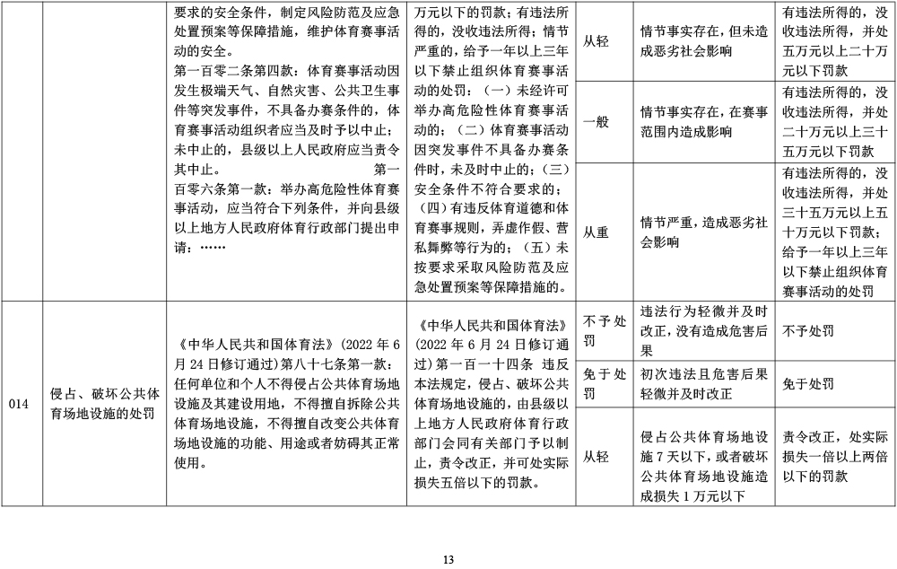 山东省体育行政处罚裁量基准-13.jpg